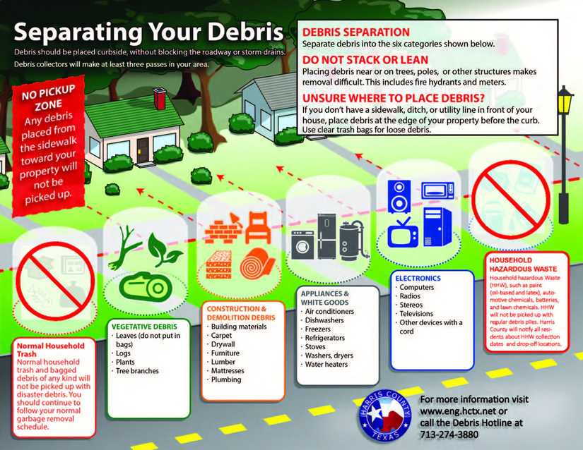 Harris County Storm Debris Pickup (HCOHSEM) / Bridgeland® Water Agency