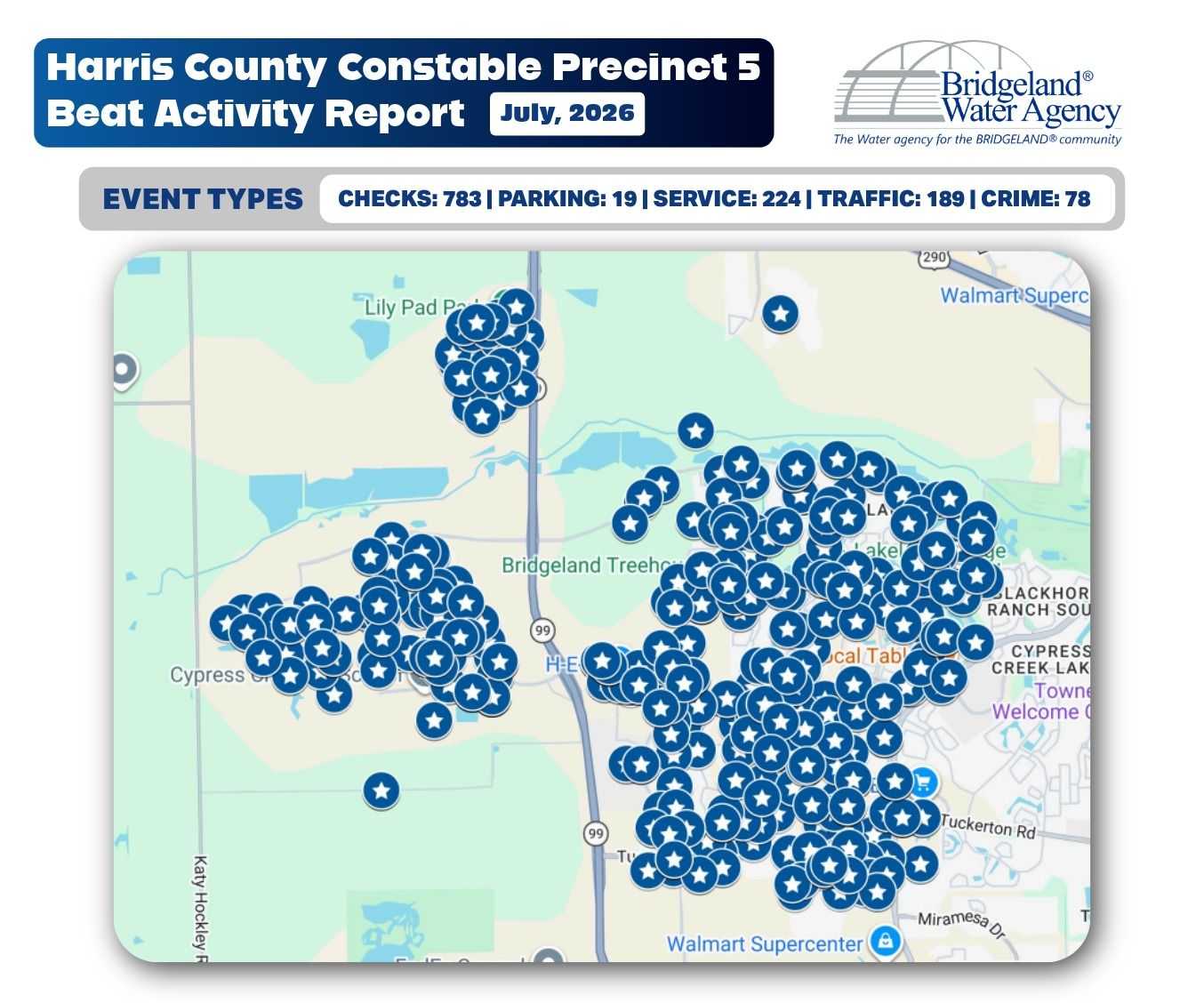 Graphic titled “Harris County Constable Precinct 5 Beat Activity Report, July 2026” showing a map of Bridgeland with activity markers and event totals for checks, parking, service, traffic, and crime.